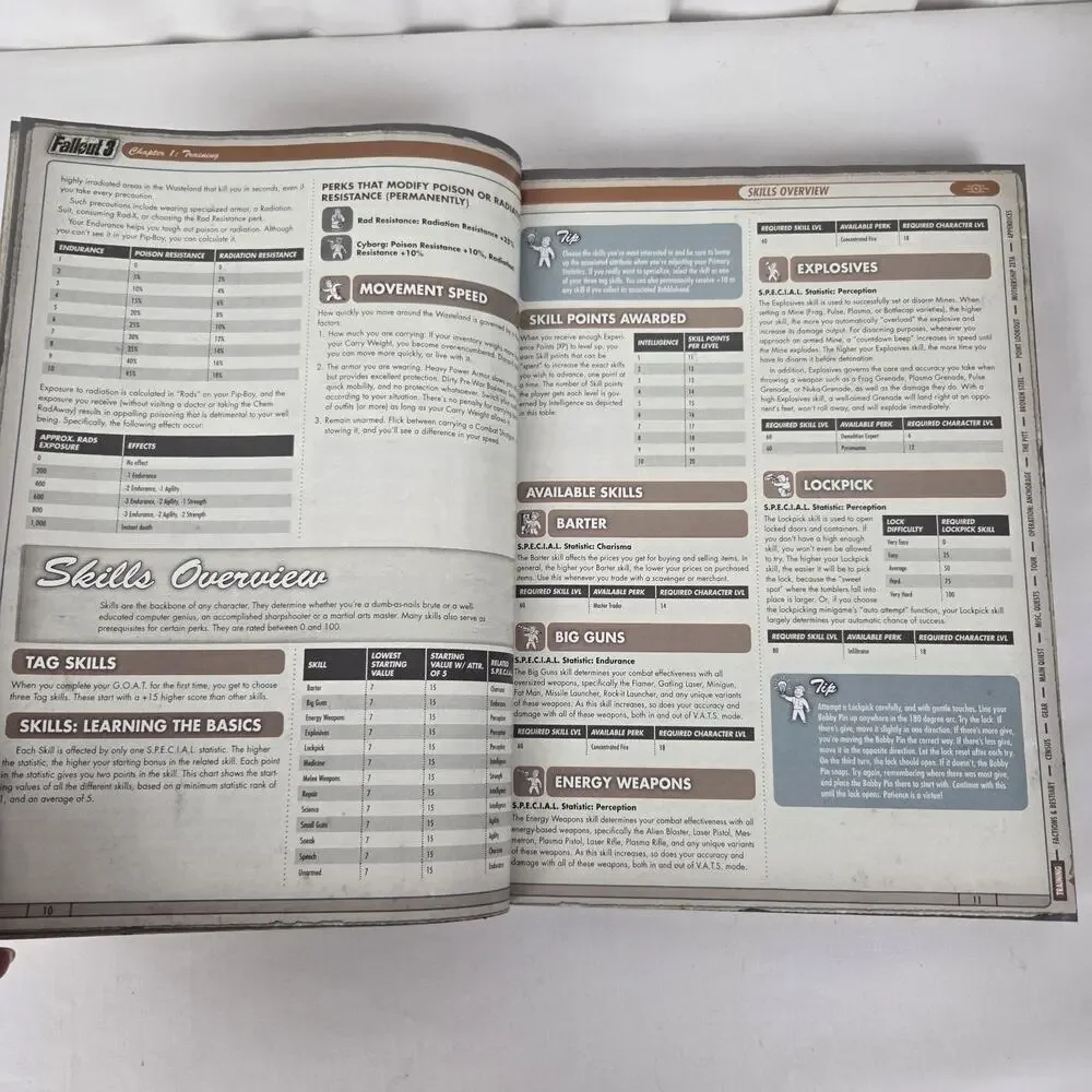 Fallout 3 Game of the Year Edition Collector's Edition Hardcover Book Poster